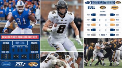 buffalo bulls football vs missouri tigers football match player stats​