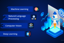 Machine Learning Solutions